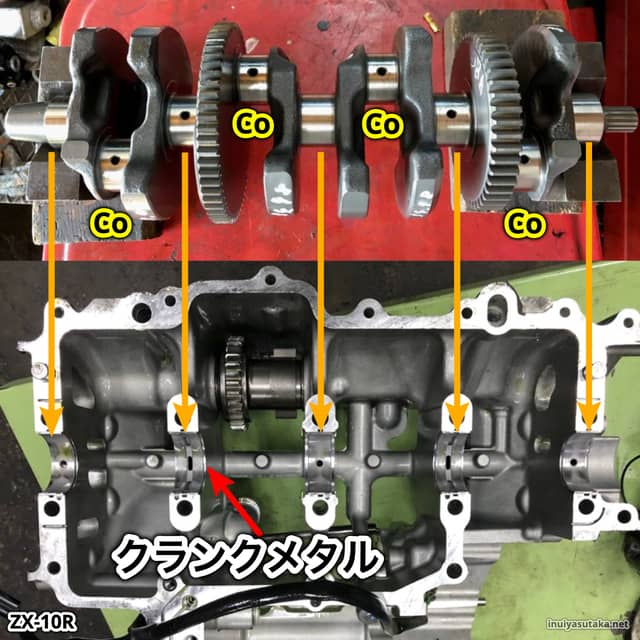 ZX-10Rのクランクシャフトとメタル