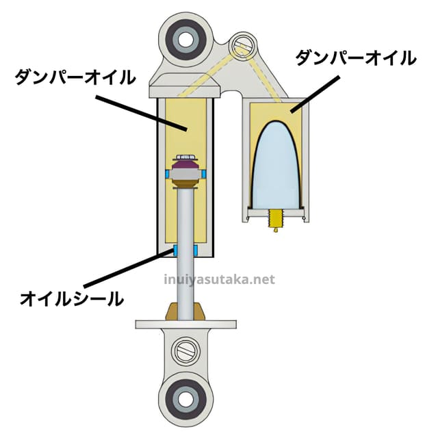 yssリアサスペンション リザーバータンク