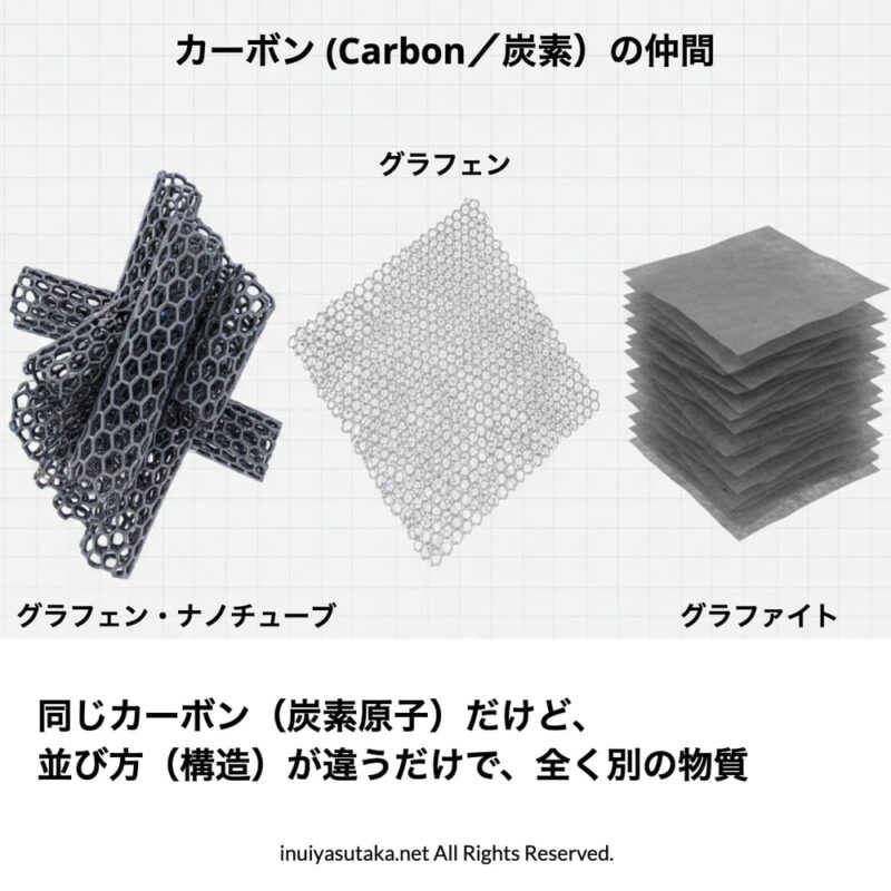 グラフェン ナノチューブ グラファイト違い