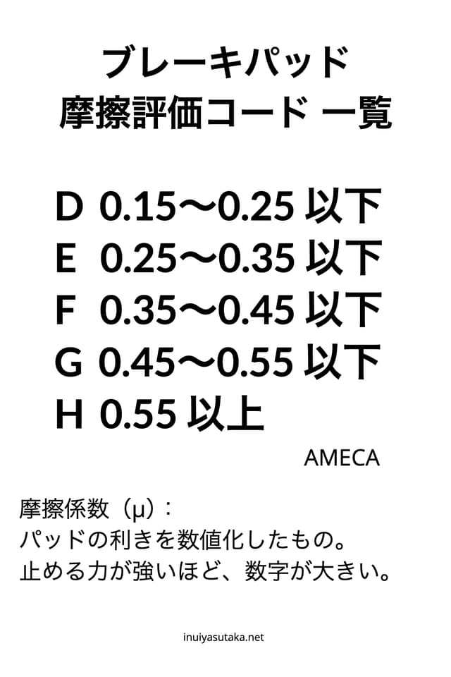 摩擦材評価コード