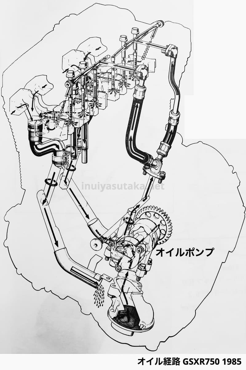 GSXR750 1985年エンジン