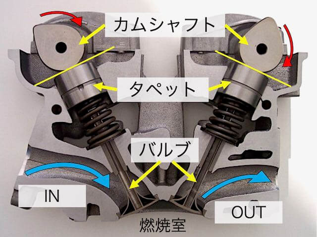 バイクタペット調整